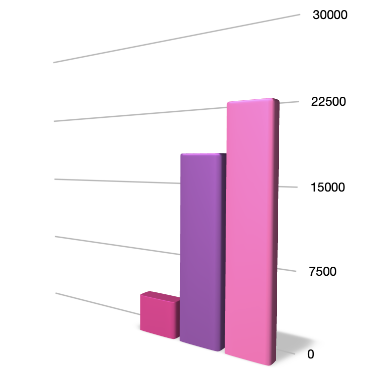 3d graph